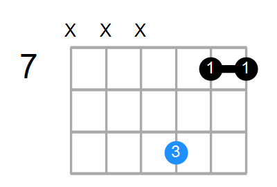 Esus2 Chord